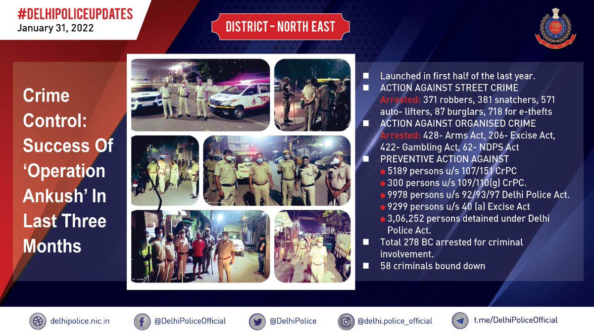 DCPNEastDelhi's tweet photo. #DelhiPolice's Operation Ankush has been able to effectively curb street and organised crimes in the North East district. 

#DelhiPoliceUpdates

@CPDelhi @DelhiPolice https://t.co/PVFfKbxfDY