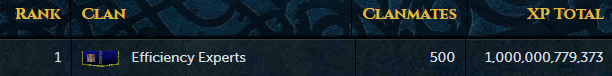 EfficiencyRS's tweet image. Congratz to all Efficiency Experts Members for helping our family reach one TRILLION clan experience, such a huge and amazing milestone! Well done to ever one! Thank you @RuneScape @JagexRyan @JagexRamen @JagexShogun @JagexHooli EE#1 #WeJustWantToAchieve #EfficiencyExperts