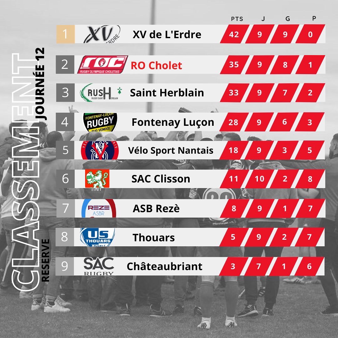 Rugby Olympique Choletais (ROC) tweet media