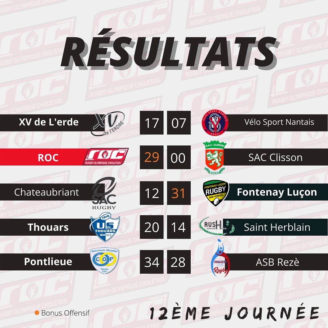 Rugby Olympique Choletais (ROC) tweet media