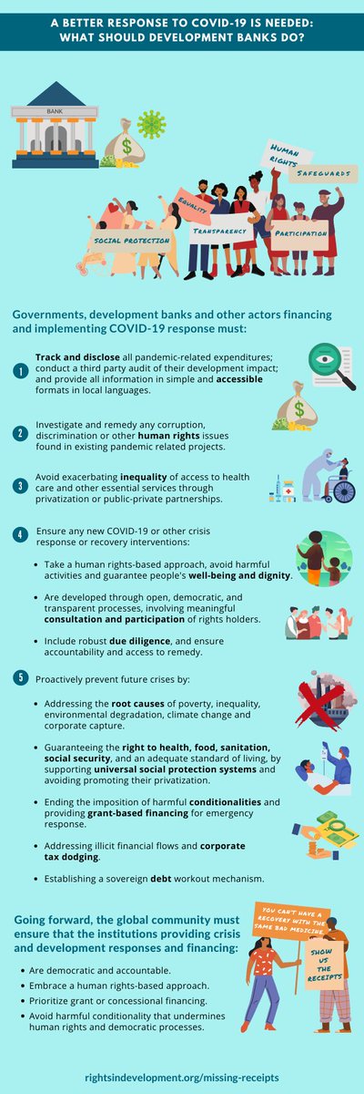 RightsinDevt's tweet photo. A better response to #COVID19 is needed: what should development banks do?
💡We've a few ideas for them!
👇Full list of recommendations in our new report #MissingReceipts: https://t.co/HXLICYEr6g https://t.co/Utqq5ZPdY8