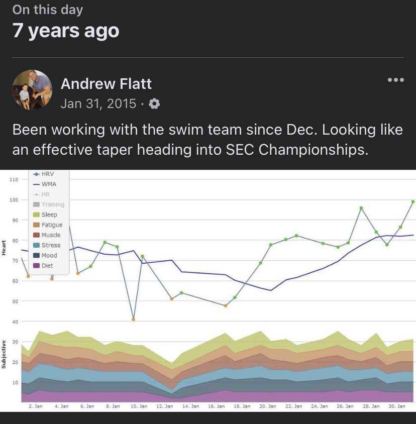 Before wearables with questionable accuracy, even more questionable readiness scores, &amp; excessive emphasis on an isolated daily value, there was ithlete.