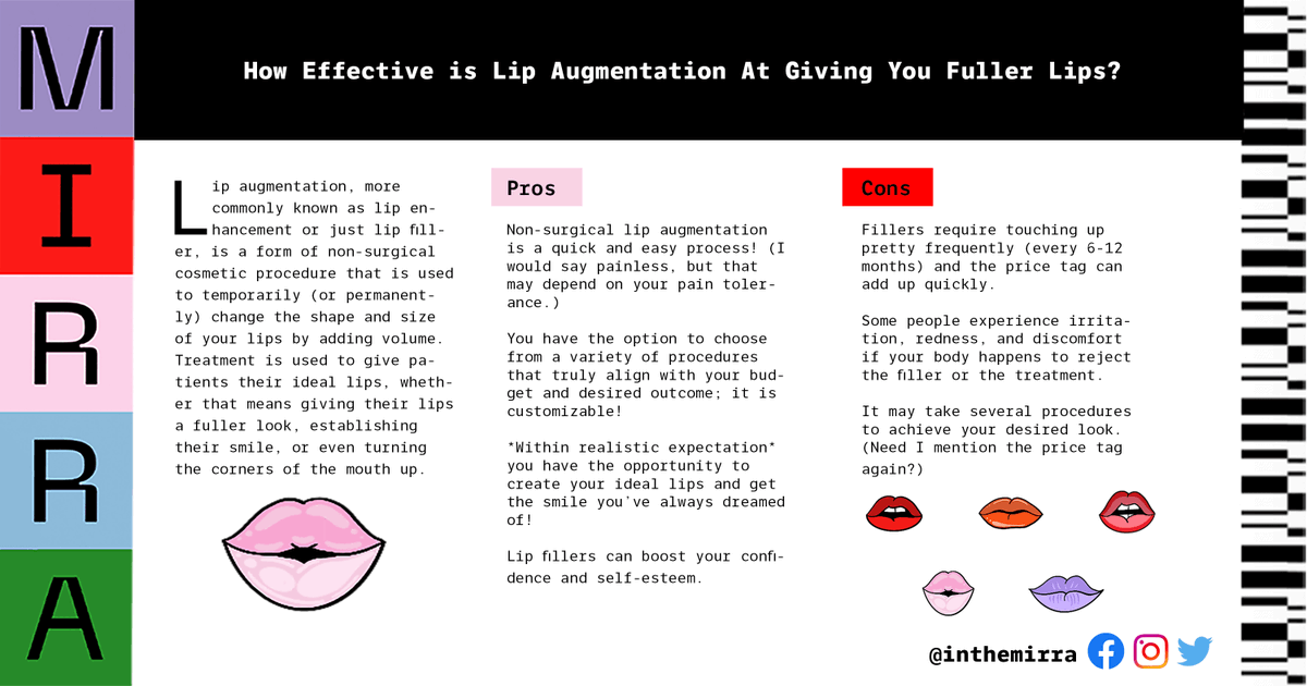 inthemirra's tweet photo. If you've been staring at your smile and trying to get fuller lips (put down the shot glass!), is lip augmentation a good option? https://t.co/f9MIbQNHVv