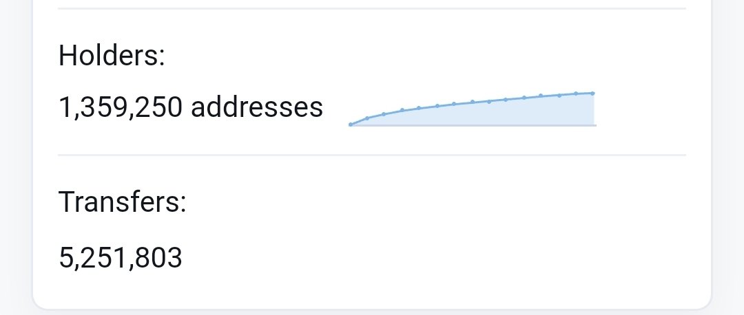 Goliath_trading's tweet photo. #BabyDogeArmy 🐋💎🐋💎🐋

1.359.250 holders!! Thats huge🔥

#BabyDogeCoin #ToTheMoon #crypto #BSCGemsAlert https://t.co/BithcAcS1c