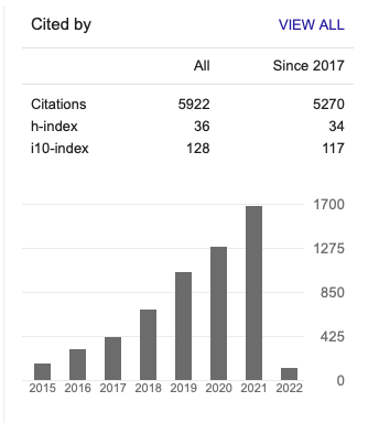 Ben Blaiszik (@benblaiszik) on Twitter photo We recently set up a Google Scholar profile for our research group! The idea is to allow the team - and others - to see one type of progress as a cohesive whole rather than only at the individual level. <a href="/ianfoster/">Ian Foster</a> <a href="/chard_kyle/">Kyle Chard</a> scholar.google.com/citations?user… We recently set up a Google Scholar profile for our research group! The idea is to allow the team - and others - to see one type of progress as a cohesive whole rather than only at the individual level. <a href="/ianfoster/">Ian Foster</a> <a href="/chard_kyle/">Kyle Chard</a> scholar.google.com/citations?user…