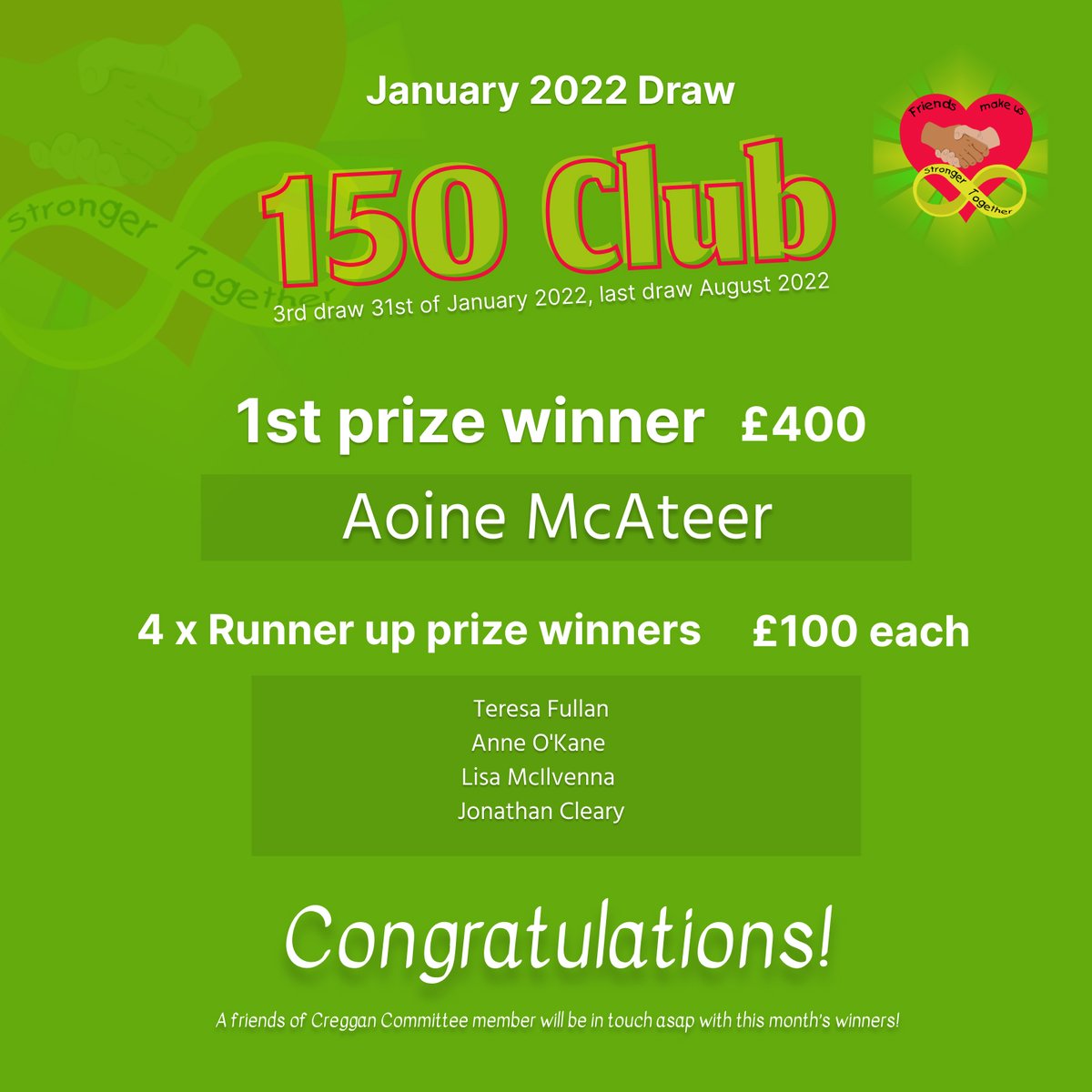 FriendsCreggan's tweet photo. January 2022 - 150 Club Winners are drawn - 
Well done to everyone!

Our February 2022 draw will take place on the last school day of the month ✨ https://t.co/uEzPGfUhlu