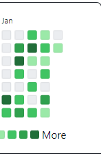 anant_codes's tweet photo. Started exploring Github more from the 7th of Jan. Here is what my January looks like. Definitely need to be more consistent. But glad I contributed to @PublicLab, and looking forward to doing more.
#opensource #github #contribution #publiclab https://t.co/ovejLxqIfA