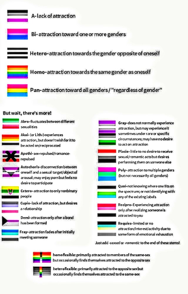 AkhuGrimoire's tweet image. If you've got issues with the Rainbow Flag, Nonbinary and sexual/gender identity or using  "self-identifying" acronyms and pronouns well, buckle up buttercup, shit just got really reals.

#lgbtqia
#nonbinary
#selfidentify 
#sexualidentity 
#knowthyself 
#tothineownselfbetrue