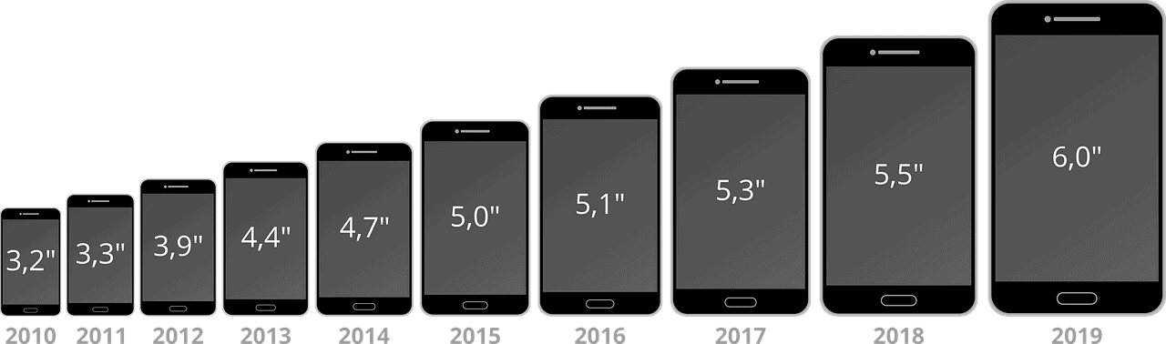 Samsung Galaxy s9 диагональ экрана. Диагональ экрана 6.7 айфон. Samsung Galaxy a7диагональ экрана. 5.7 Дюймов экран смартфона размер.