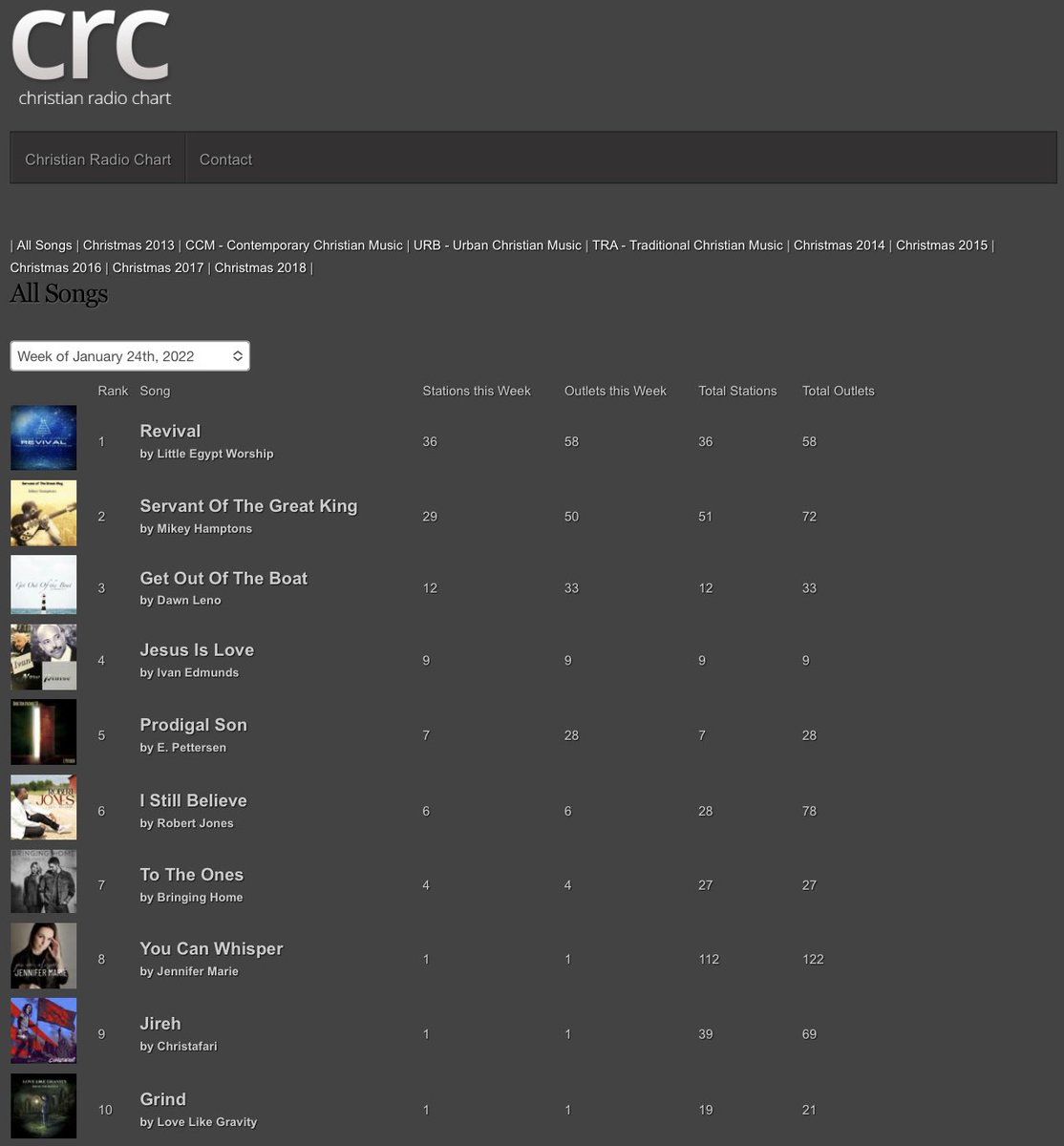 jbsummer86's tweet image. Congratulations Little Egypt Worship! #1Single