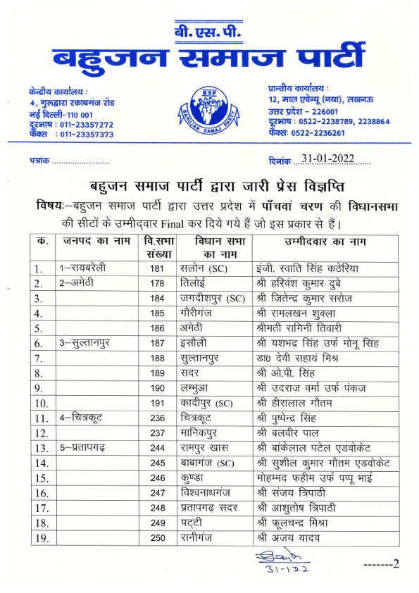 Mayawati's tweet photo. 31-01-2022-UP POLL 5TH PHASE LIST https://t.co/EE0m7qfHXu