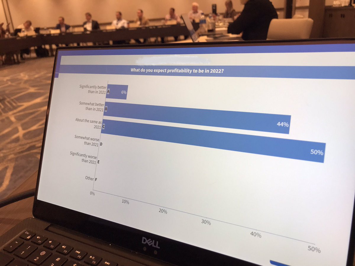 LIC CEO Forum poll shows positive expectations for 2022 profitability #LICmeets