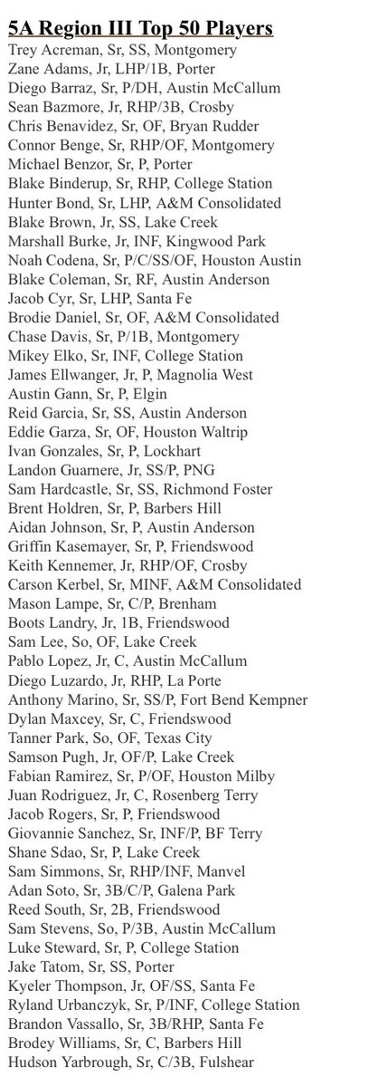 stings_tc's tweet photo. Congratulations to  @Tanner_park7 for being selected as one of the Flat Bill/Texas High School Baseball 5A Region lll Top 50 Players! #TCStingsbaseball https://t.co/5Qrs5z0rA9