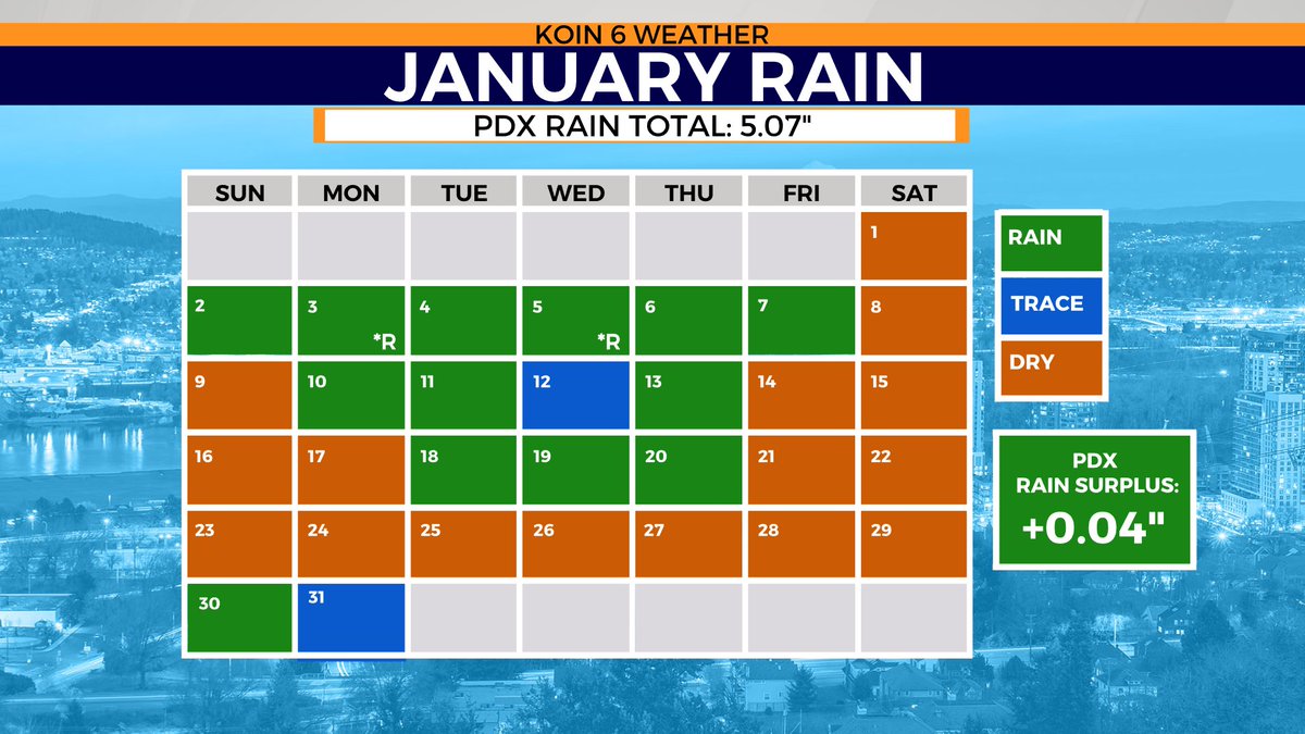 Even though we enjoyed a 9 day dry stretch late month, PDX is ending January wetter than average <a href="/KOINNews/">KOIN News</a> #pdxtst
