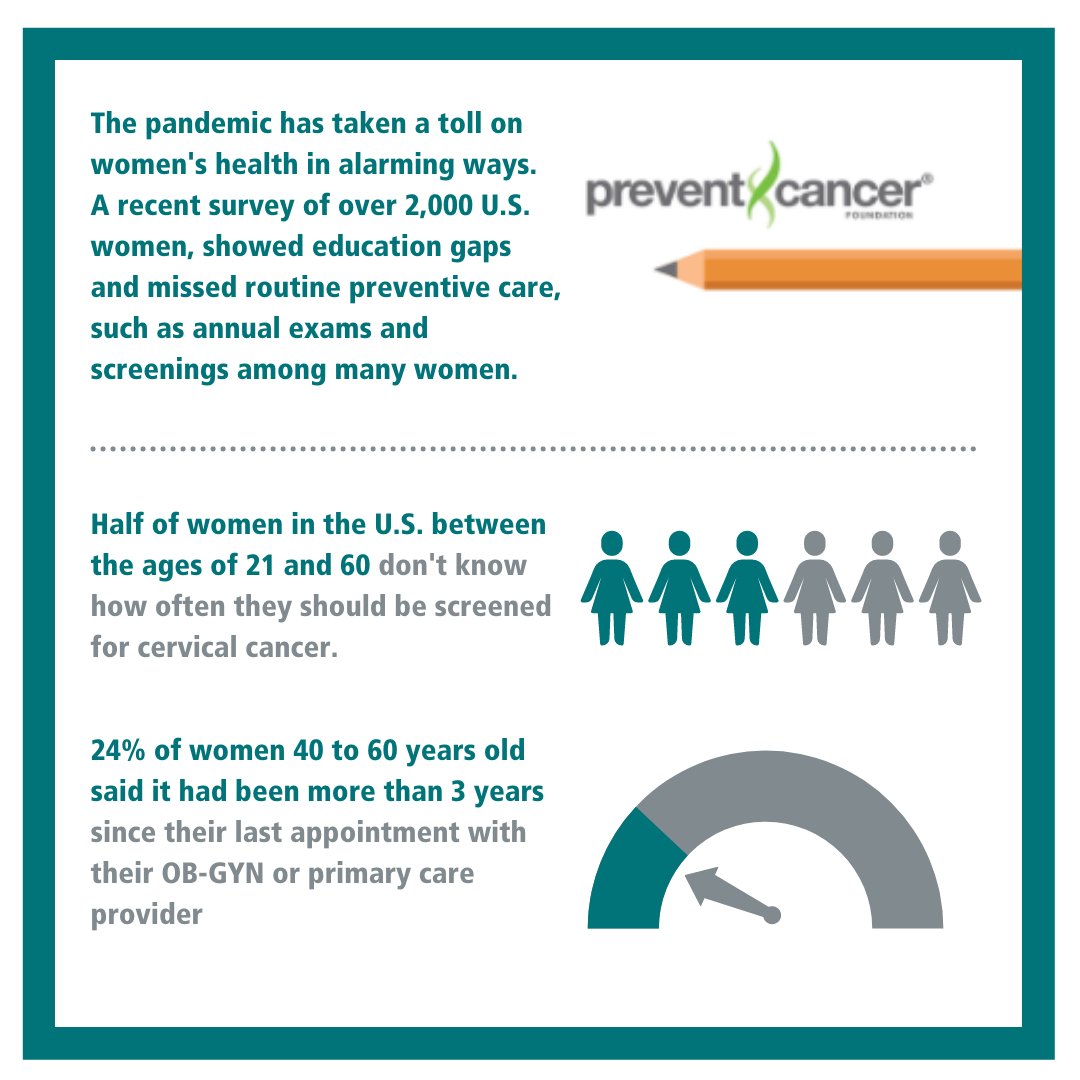 Parkland's tweet image. Regular screening is the best method to detect breast or cervical cancer in its earliest stages.