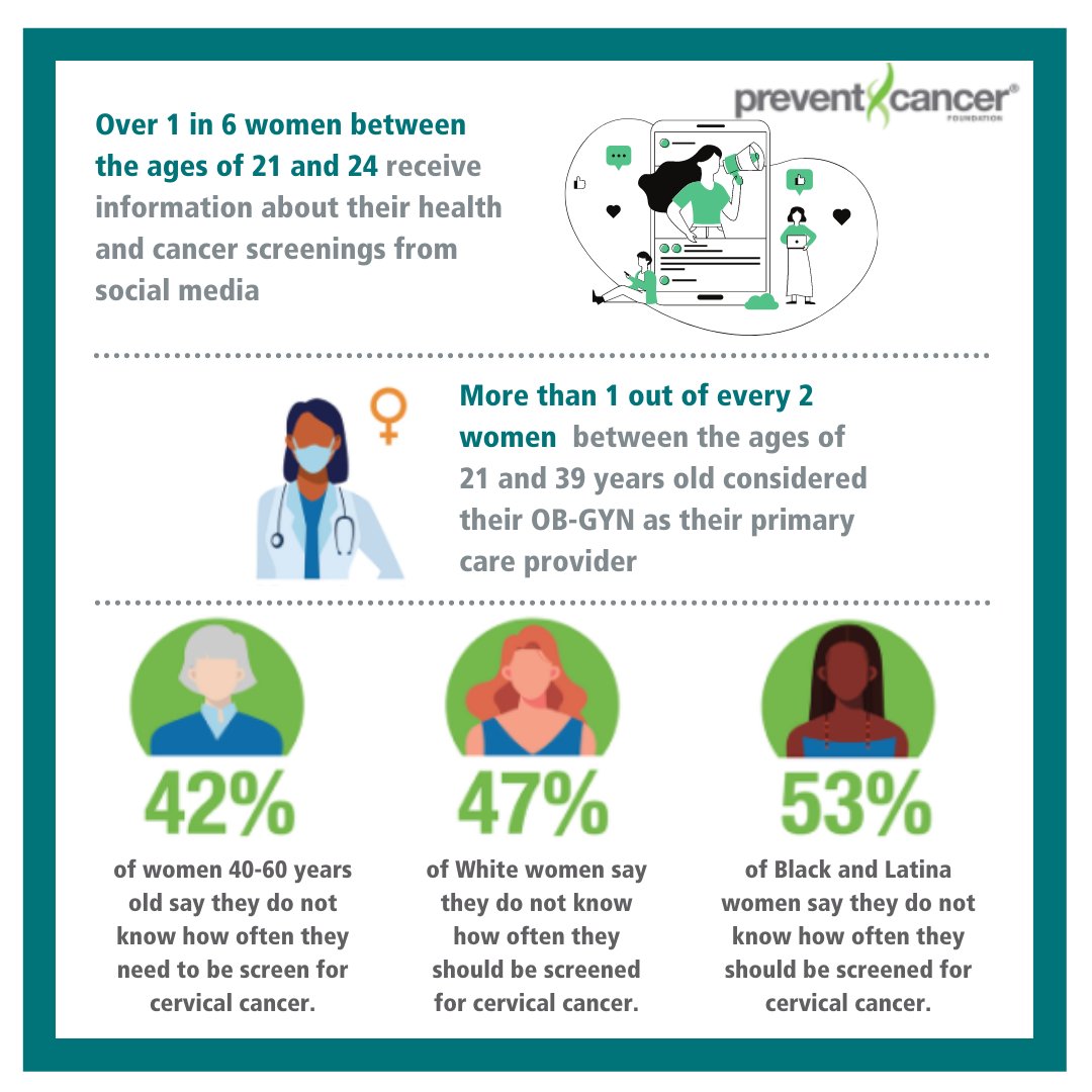 Parkland's tweet image. Regular screening is the best method to detect breast or cervical cancer in its earliest stages.