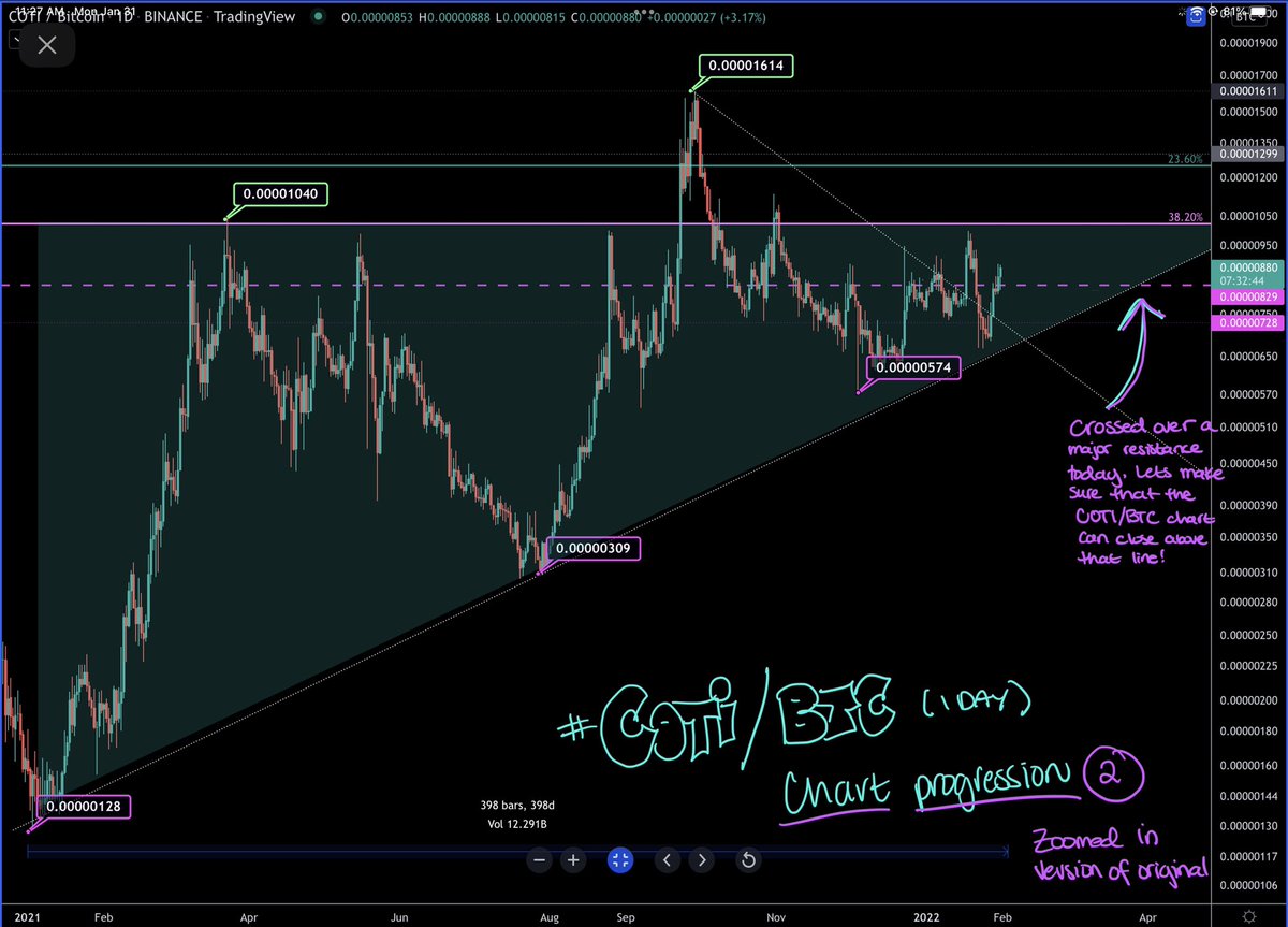 CryptoInColor's tweet image. #COTIBTC Chart Progression 

Another ✅ for COTIBTC 
Cant quite confirm it until the EOD candle closes of course but so far so good!

Also if COTIBTC can create another HH today, that’d be just GREAT 😜
Keep watch 👀

#COTI $COTI $BTC
(see RT below 2 understand goal 4 this chart)