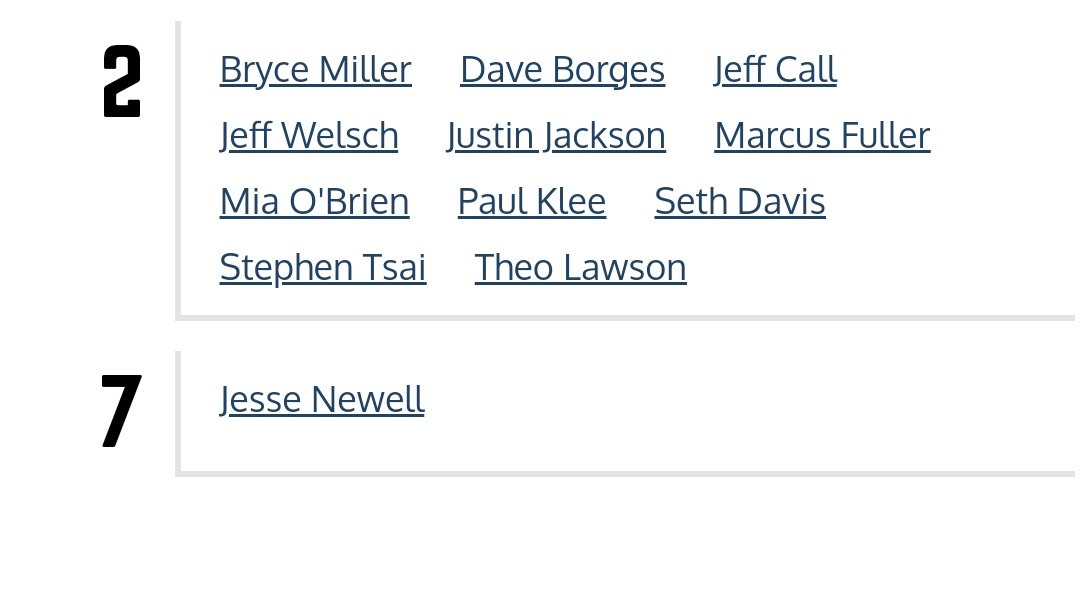 HFulwood's tweet photo. I mean even Wilner voted us first. Newell gonna Newell I guess. https://t.co/PxQRb6I3TH