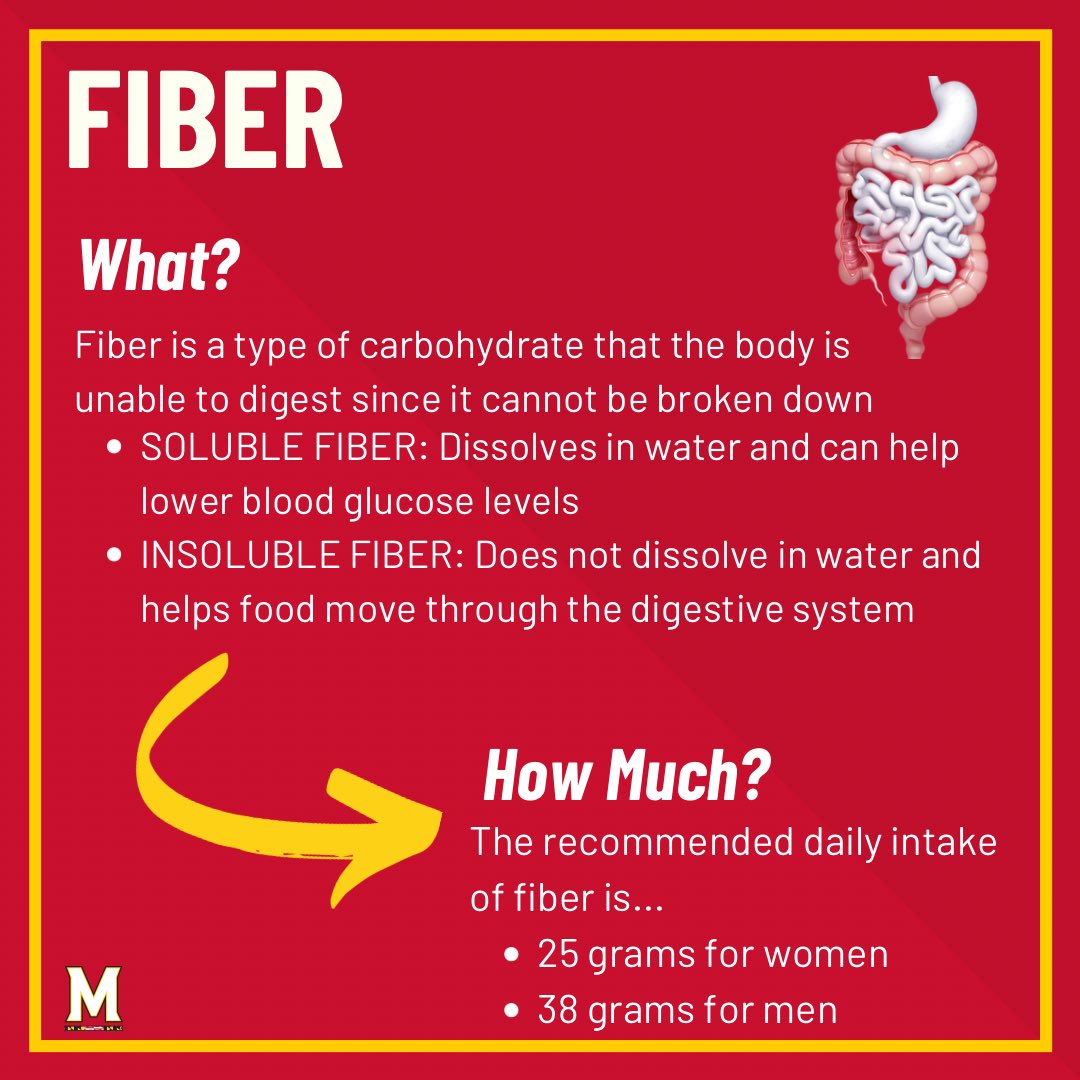 UMD Sports Nutrition tweet media