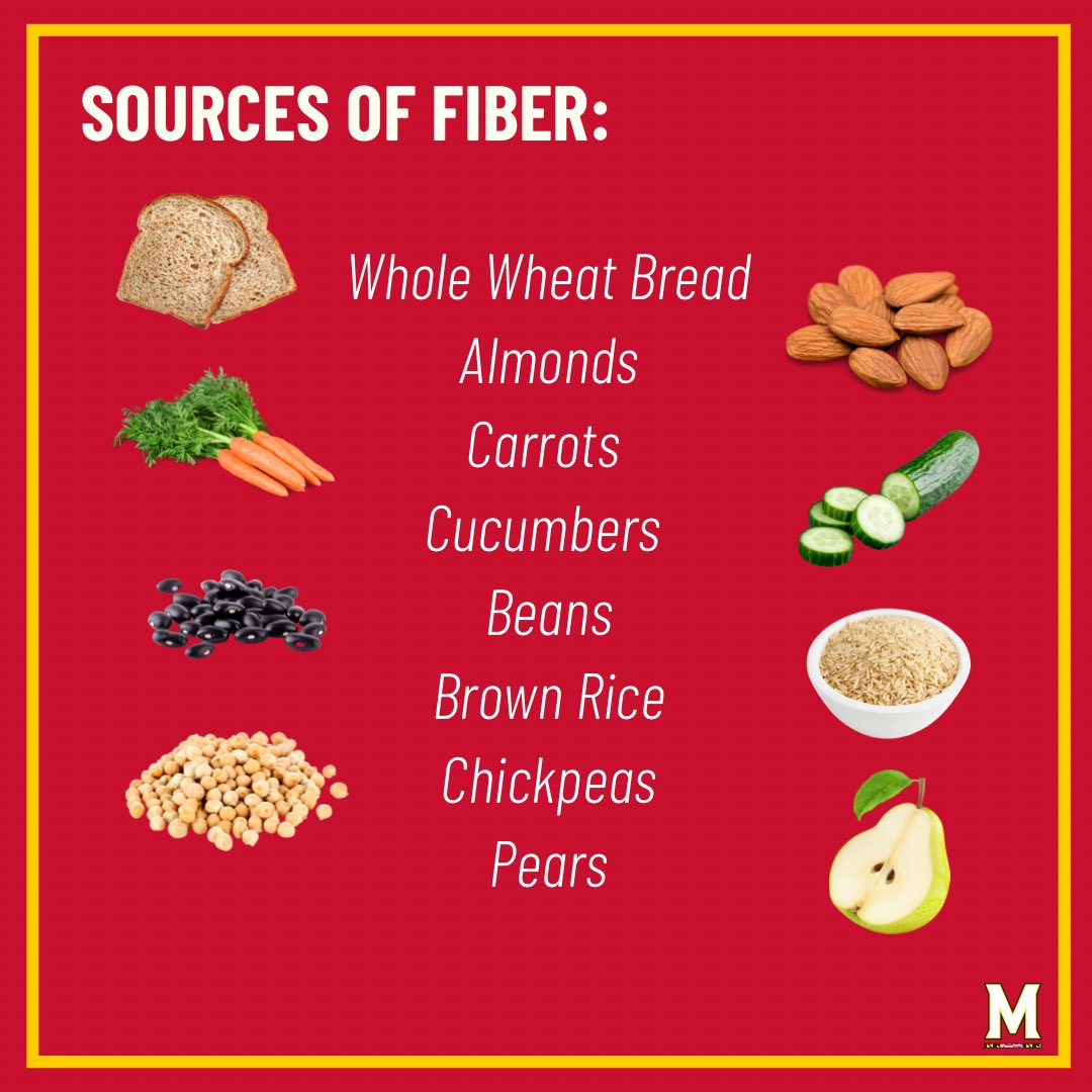 What is fiber and what are its benefits within the diet? 

Find out more below and how to add it into your diet⬇️