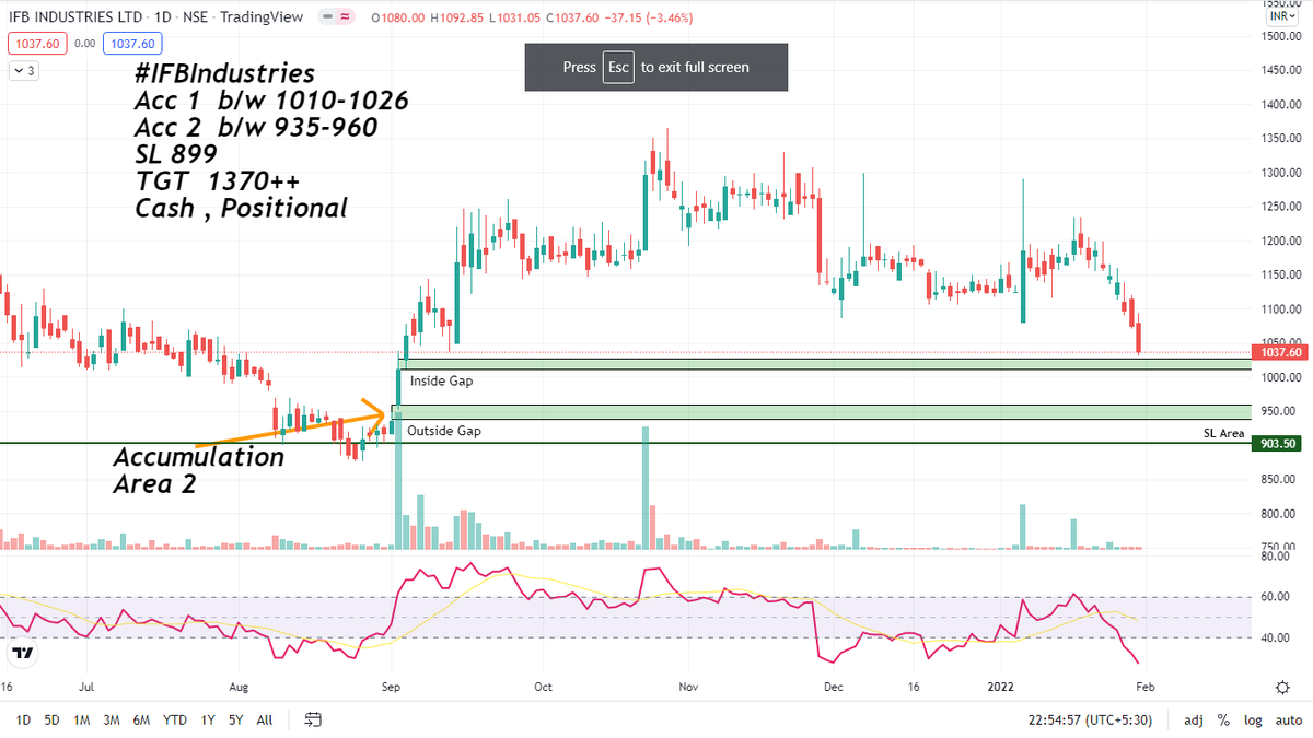 OptionInfinity's tweet photo. Time to enter after 5 months....set the alert. https://t.co/nd9L6sIa04