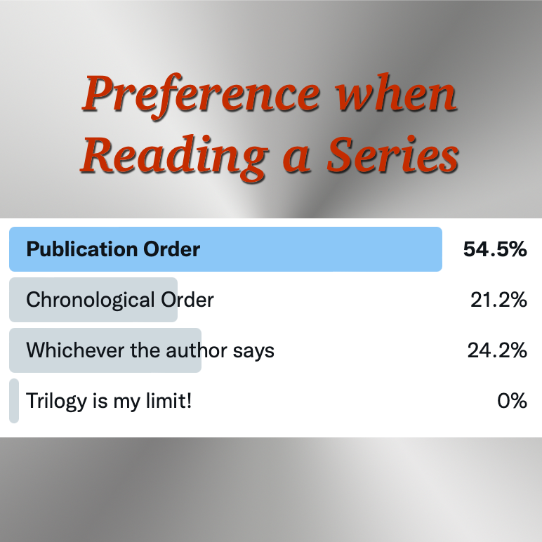 Fantasy4theAges's tweet photo. Well, our recent Twitter Poll shows most of you feel like I do, when reading through an SFF series. Although comments suggest people stray from this preference more for re-reads, which makes sense. Enjoyed that we all want more than 3 books! #TBR #fantasy #scifi #ReadingOrder https://t.co/KcPXnjKkZ6
