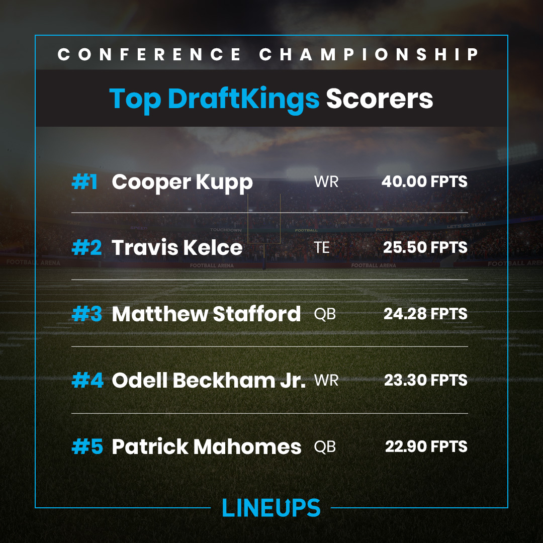 Lineups NFL HQ tweet media