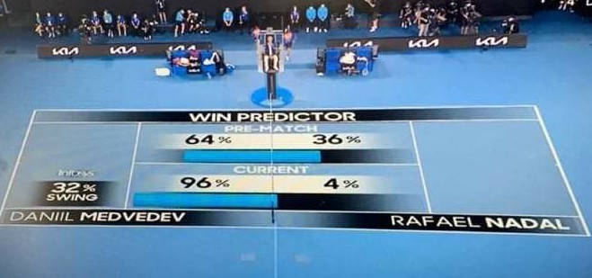 JM_Dona's tweet photo. Gracias a gente como Rafa Nadal, Skynet no domina el mundo. Hay algo en el ser humano que supera lo computable.
#IA #BigData #rafaelnadal #humanvsmachine https://t.co/TEH0X7ZESz