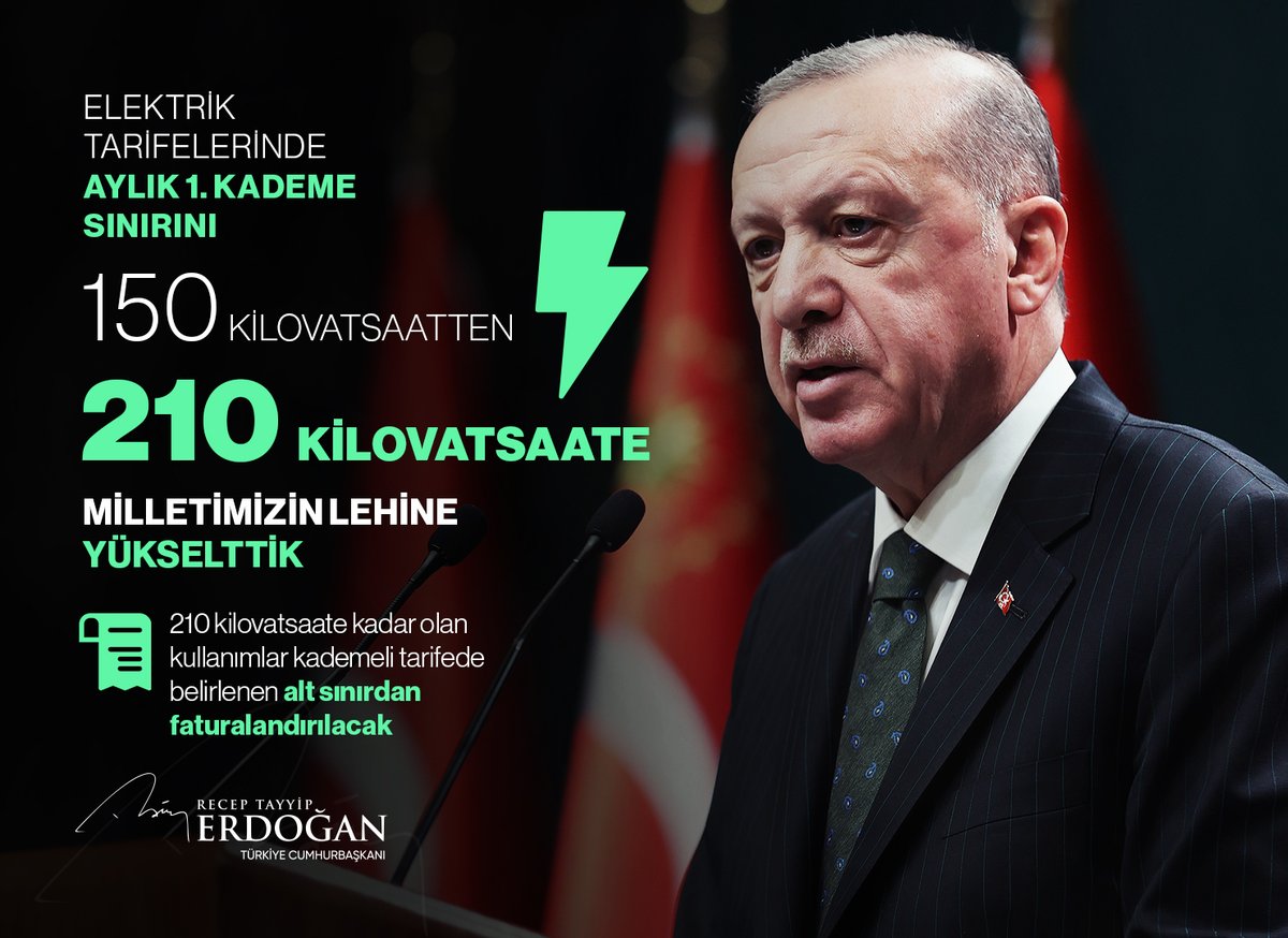 RTErdogan's tweet photo. Elektrik tarifelerinin yeniden düzenlenmesi için ilgili kurumlarımıza talimat vermiştik.

Bu çerçevede, tarifelerdeki 1’inci kademe sınırını günlük 5 kilovatsaatten 7’ye, aylık 150 kilovatsaatten 210’a, milletimizin lehine olacak şekilde yükselttik. https://t.co/ofPVSmD6E0