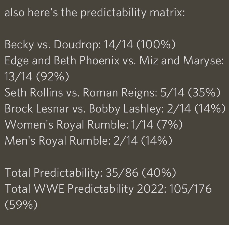 ROcomRBLX's tweet photo. nobody can predict the royal rumble https://t.co/NEwsOLHAuS