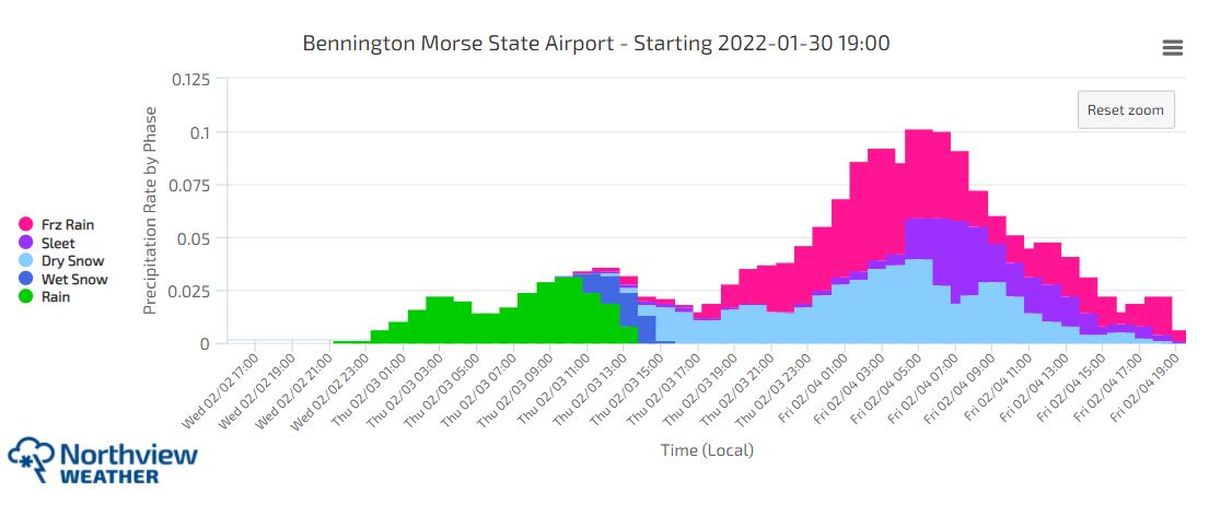 Northview Weather (@outageforecast) on Twitter photo How's that precipitation phase forecast coming? Life near the gradient is always hard, case in point for southern VT later this week #vtwx #wintrymix <a href="/mattalltradesb/">Matt Sutkoski</a> <a href="/BenMyNBC5/">Ben Frechette NBC5</a> <a href="/AliciaMBentley/">Dr. Alicia M Bentley</a> How's that precipitation phase forecast coming? Life near the gradient is always hard, case in point for southern VT later this week #vtwx #wintrymix <a href="/mattalltradesb/">Matt Sutkoski</a> <a href="/BenMyNBC5/">Ben Frechette NBC5</a> <a href="/AliciaMBentley/">Dr. Alicia M Bentley</a>
