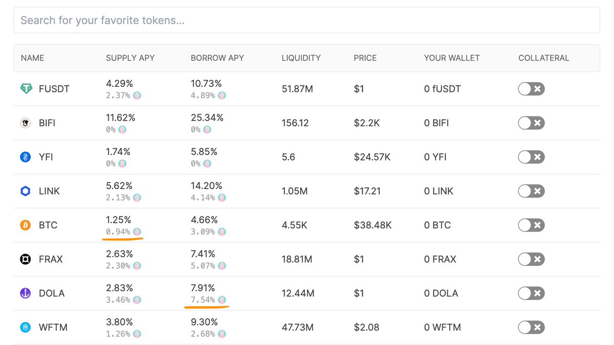 Bitcoin Yields tweet media