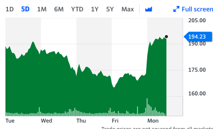 FreedomRadish's tweet image. Guys Look! Joni Mitchell pulling her music off Spotify caused the stock to jump 12%