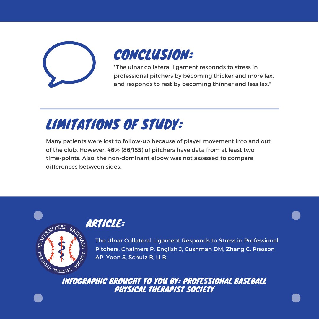 PBPTS1's tweet photo. ⚾ New infographic from #PBPTS ⚾
The UCL responds to stress in professional baseball pitchers https://t.co/xhmQQQz3Eq