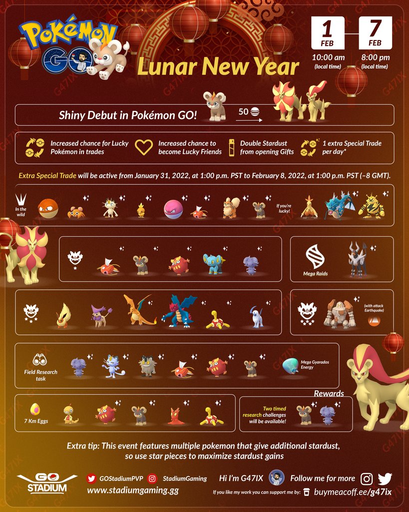 StadiumStats's tweet photo. 🏮 LUNAR NEW YEAR IN #PokemonGO🏮

📅 Feb 1 - 7

✨ Shiny Litleo Debut
🔁 Bonus Special Trades &amp; Lucky Odds
🎁 Bonus Dust From Gifts
⏱️ Two Timed Research

❗Don't forget that Paras, Meowth, Gyarados, Combusken &amp; others are great for bonus stardust! https://t.co/o0WrsvJGyY
