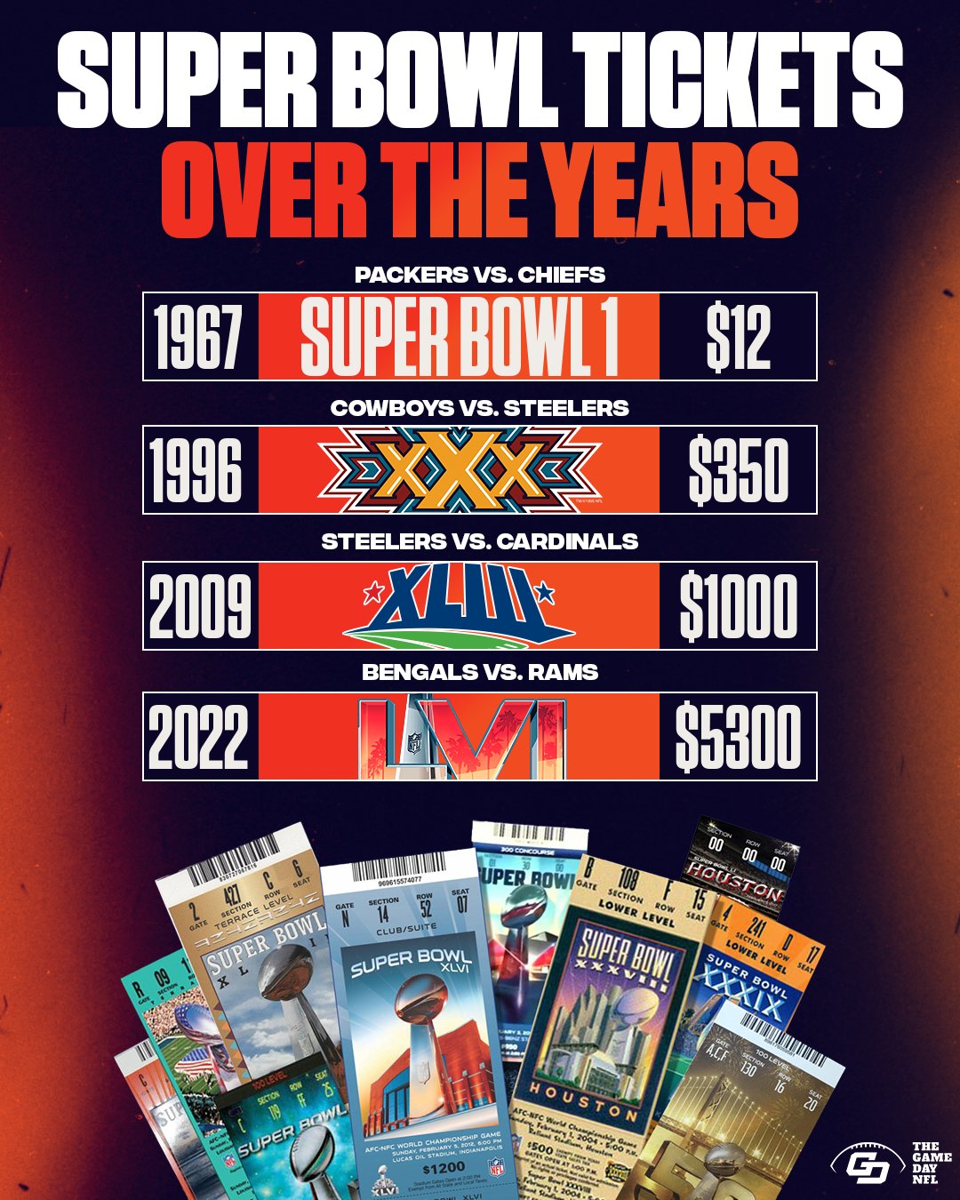 the most expensive super bowl ticket 2022