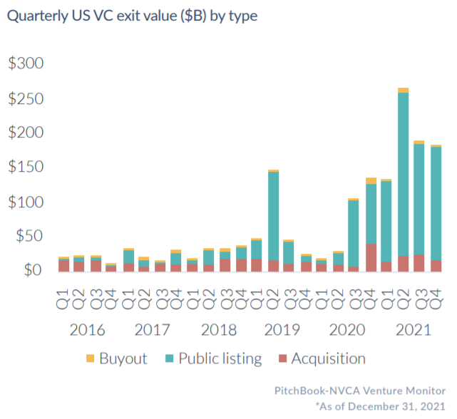 Public listings in the driver's seat for a while now. Wondering how will the combo "SEC's SPAC crackdown" + rising yield environment impact value realization strategies going forward