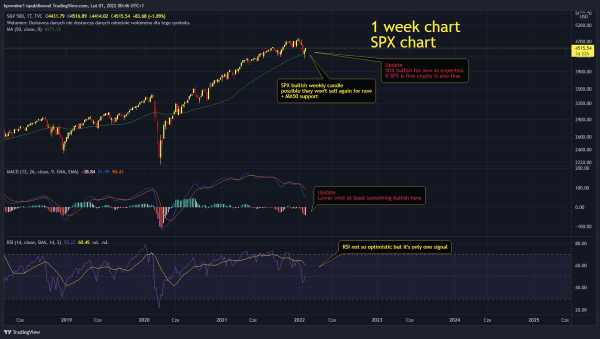 _K_P_W_'s tweet photo. 🔥Update and reminder about possible pump in February!🔥

👀Important #BTC, #bitcoin dominance, #USDT and #SPX charts analysis👀

There is so many info which says pump is possible but DYOR too.

👇Whole info on screens below👇

#bullish #trading #cryptocurrecy #crypto #altcoin https://t.co/n5581J52ak