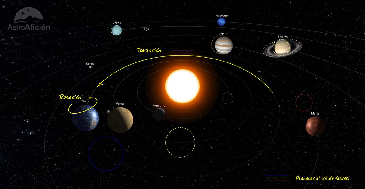 julenlen's tweet photo. Comenzamos febrero y en el blog de 
@AstroAficion os traemos lo más interesante del cielo del mes; visibilidad planetaria, conjunciones, lluvias de meteoros, cometas...
https://t.co/FhCPvjoTiS https://t.co/8mWm70dgqB