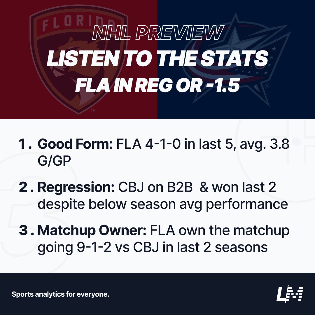 Listen to the Stats! Looks like FLA is in a great spot tonight versus CBJ, who come off a big win against MTL last night. The stats favour  FLA here. Do you agree?

#sports #sportsbetting #florida #panthers #columbus #bluejackets #nhl #hockey #GamblingTwitter https://t.co/VhWJVMwVcy