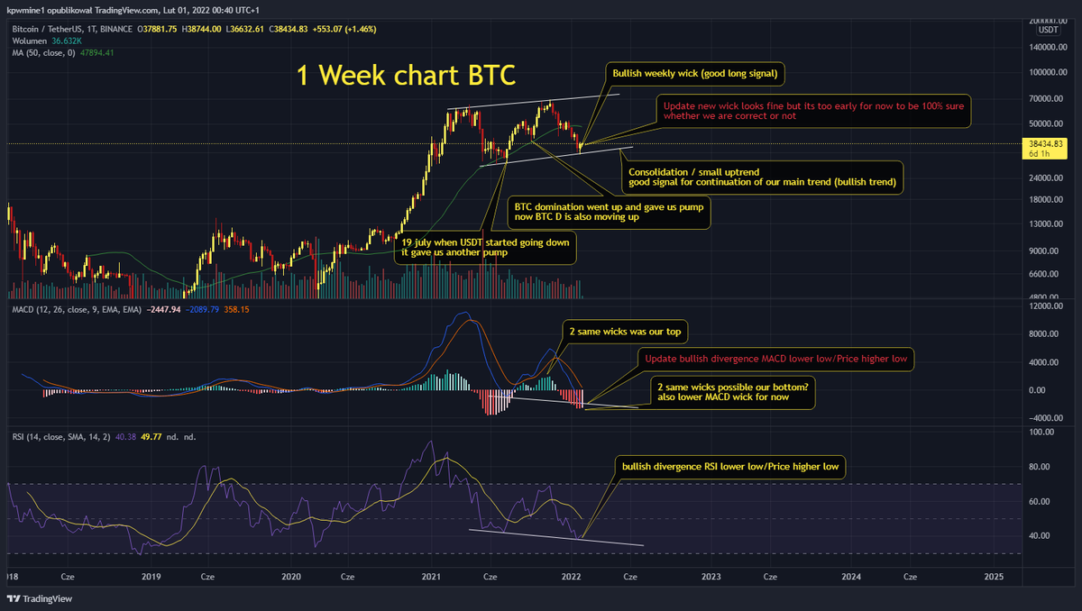_K_P_W_'s tweet photo. 🔥Update and reminder about possible pump in February!🔥

👀Important #BTC, #bitcoin dominance, #USDT and #SPX charts analysis👀

There is so many info which says pump is possible but DYOR too.

👇Whole info on screens below👇

#bullish #trading #cryptocurrecy #crypto #altcoin https://t.co/n5581J52ak