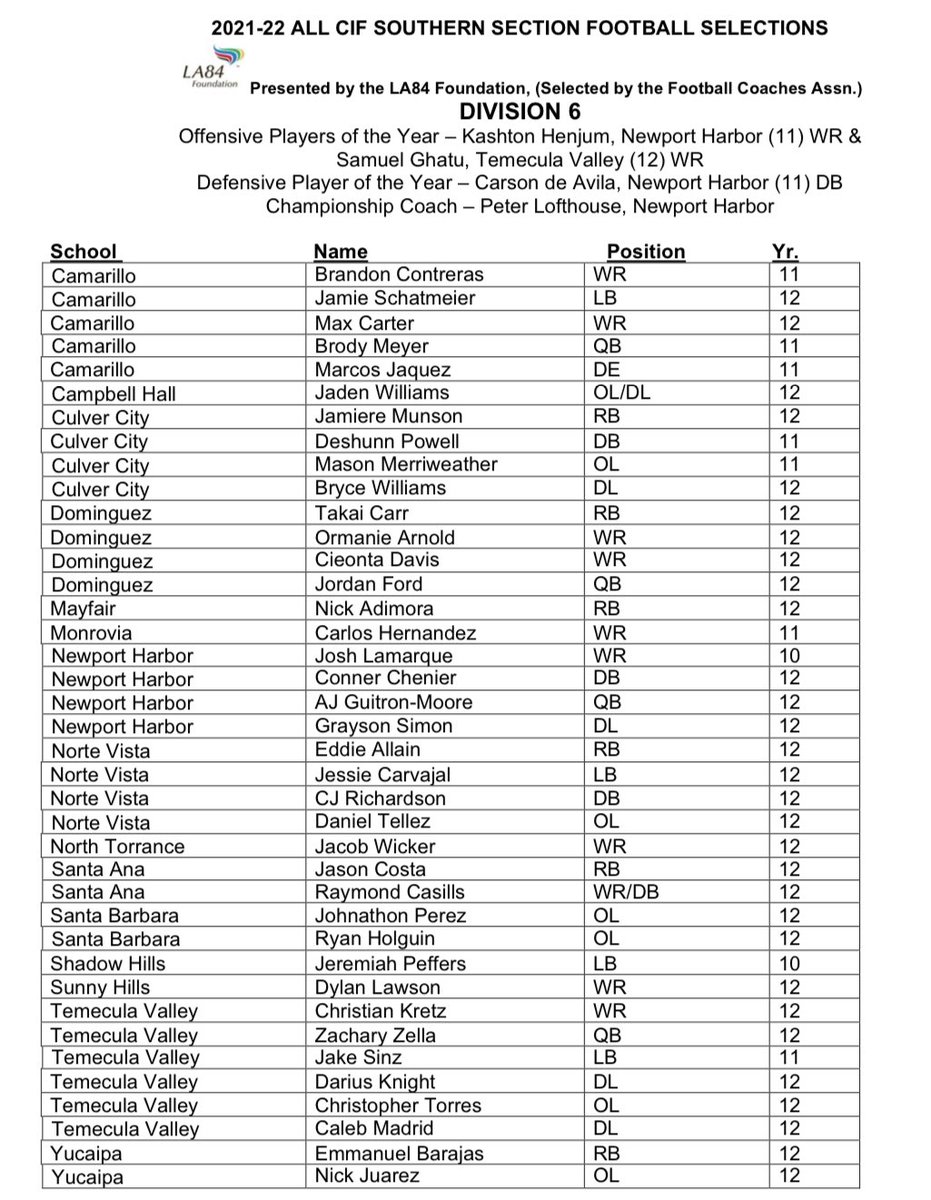 Temecula Valley Football tweet media