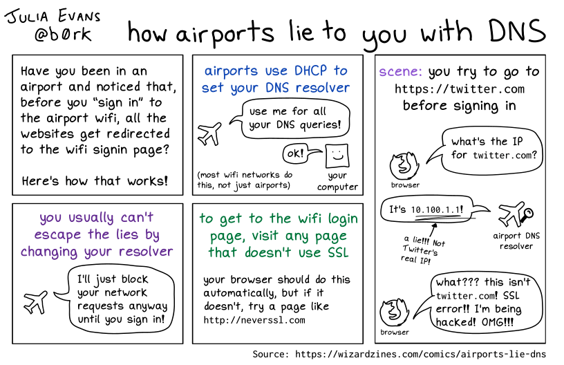 b0rk's tweet photo. how airports lie to you with DNS 
https://t.co/PsF5gQDgZB https://t.co/69RkjBXXuP