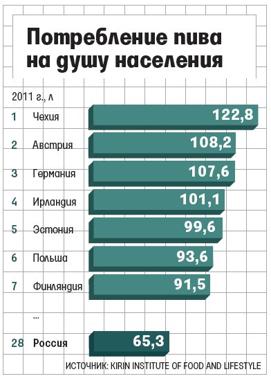 Сколько молока ежедневно выпивает население земли