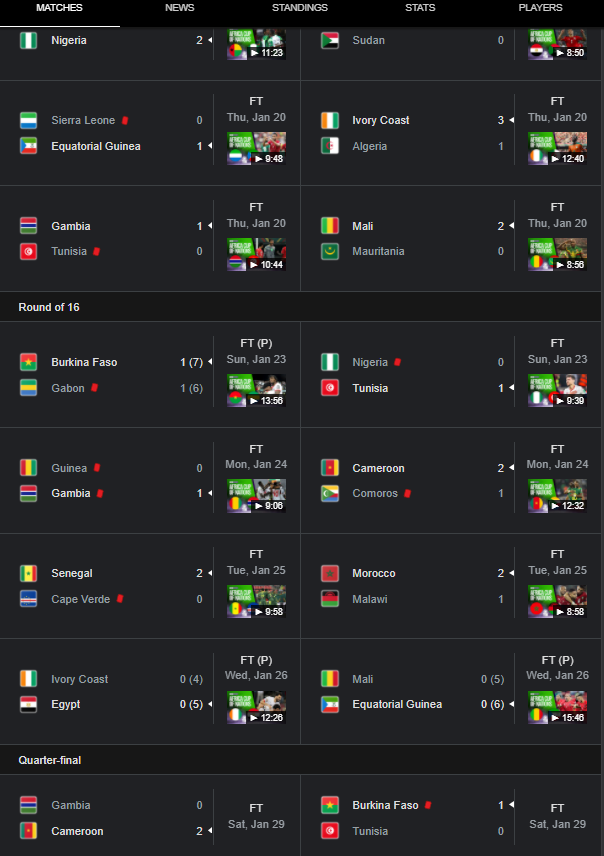 Is it me or are there a lot of red cards at AFCON? #AFCON2021