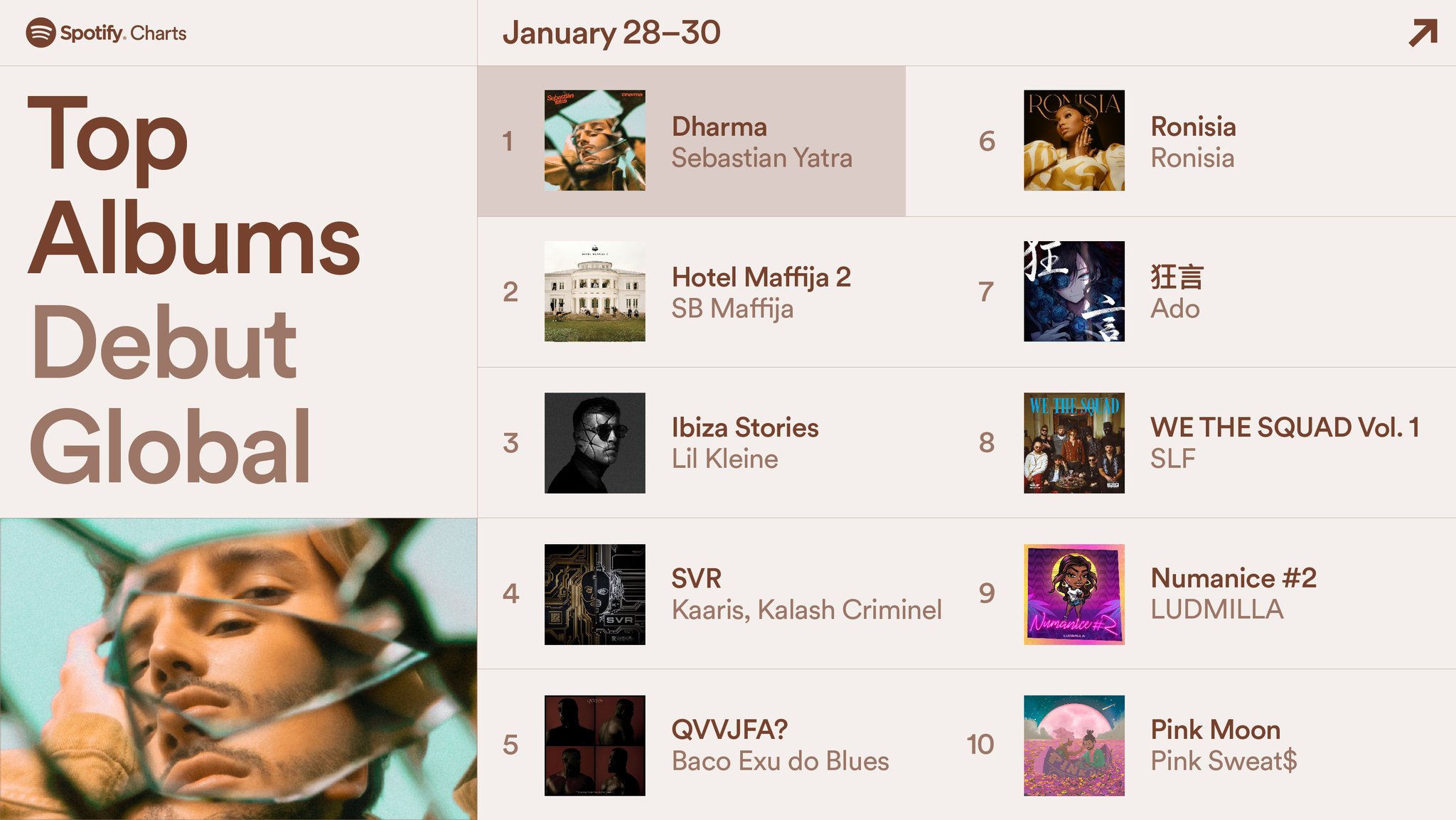 Top 100 Global Songs 2024 Top 100 Global Songs 2024