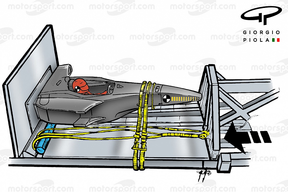 Cómo funcionan los crash test para los coches de F1 dlvr.it/SJ7pZq