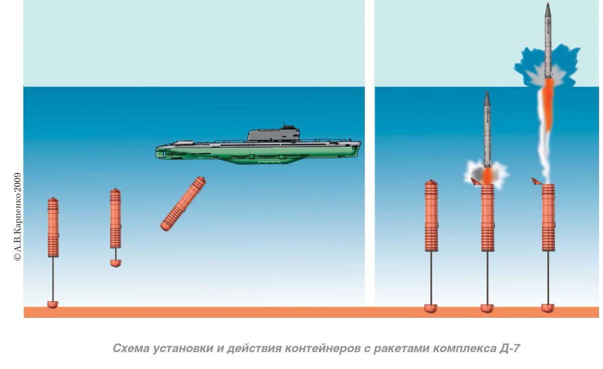 Ракету запустили вертикально вверх