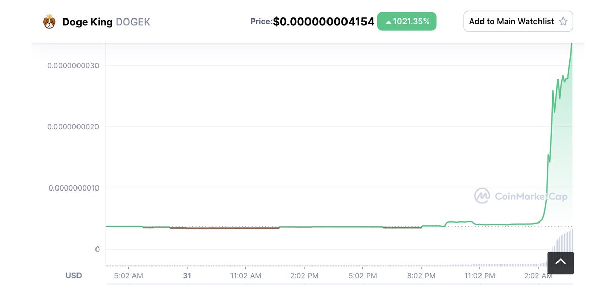 Ming_Krypto's tweet photo. Doge King $DOGEK is on a surge after a 2-seconds of fame comedy. Regulation will triumph a complete ban. https://t.co/BEsoElxs3w