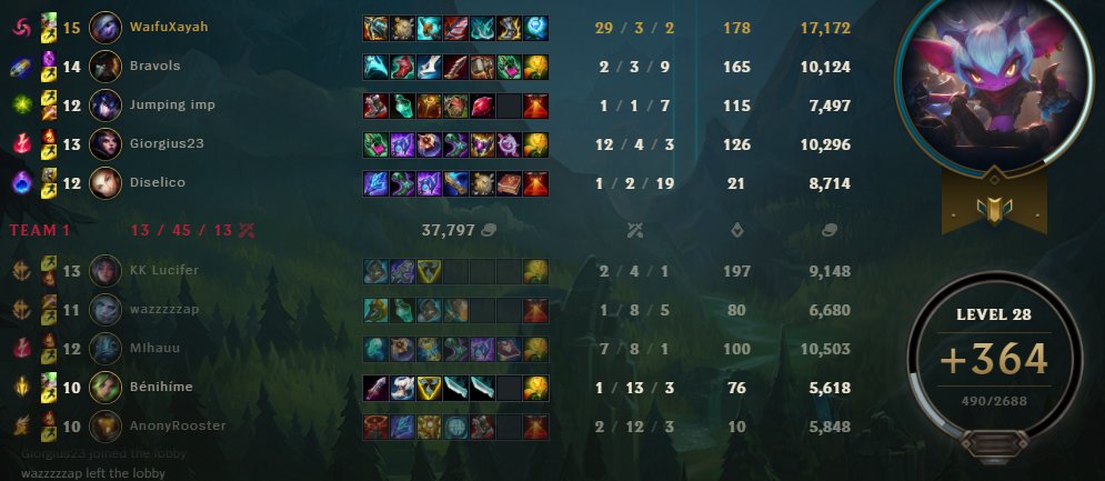 Tristana is fun